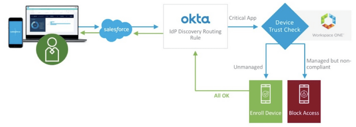 Okta-Certified-Consultant Test Quiz